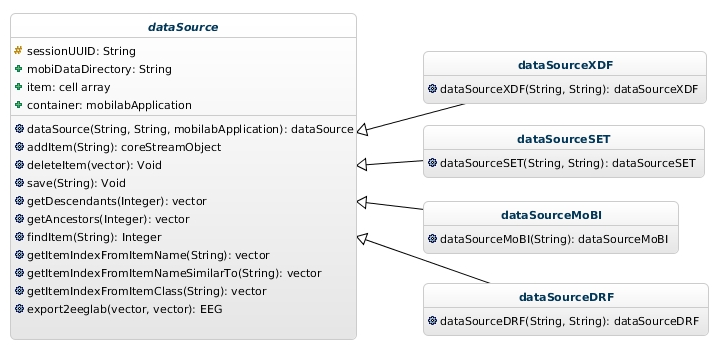 Image:Data_ssource_classes.png