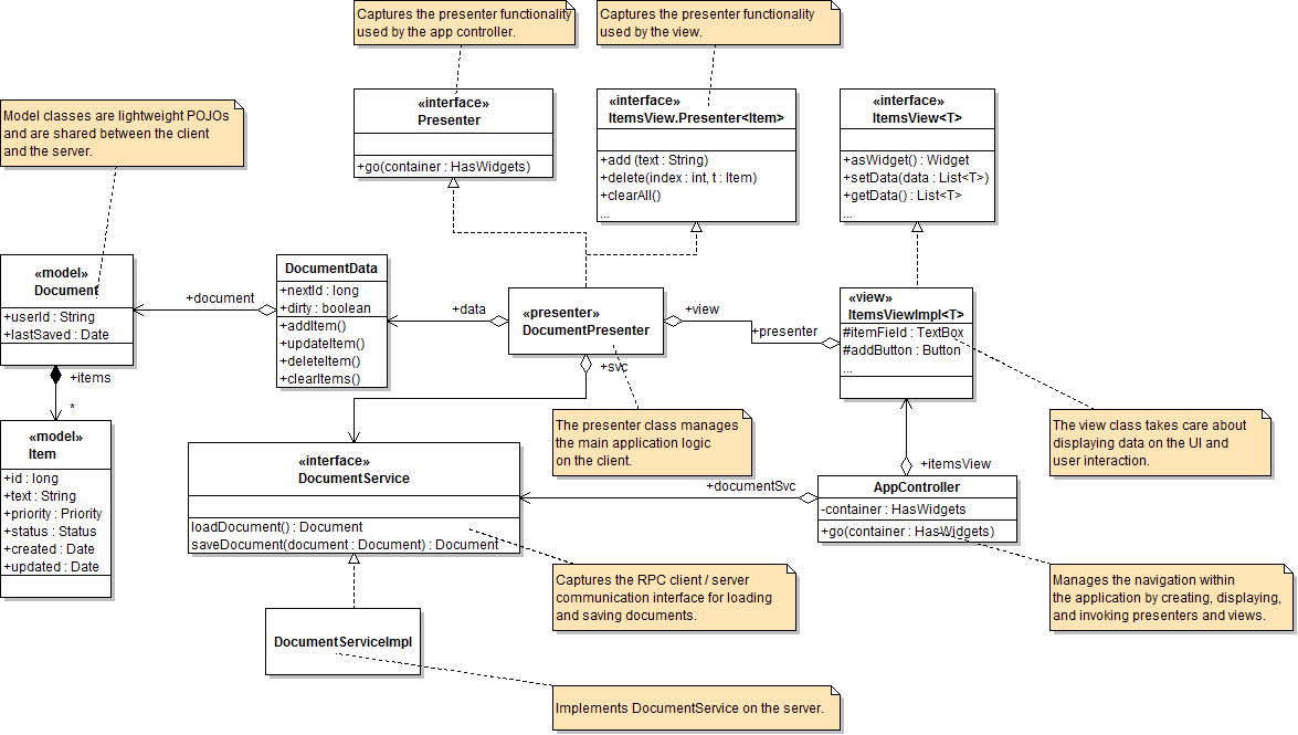 Class Diagram