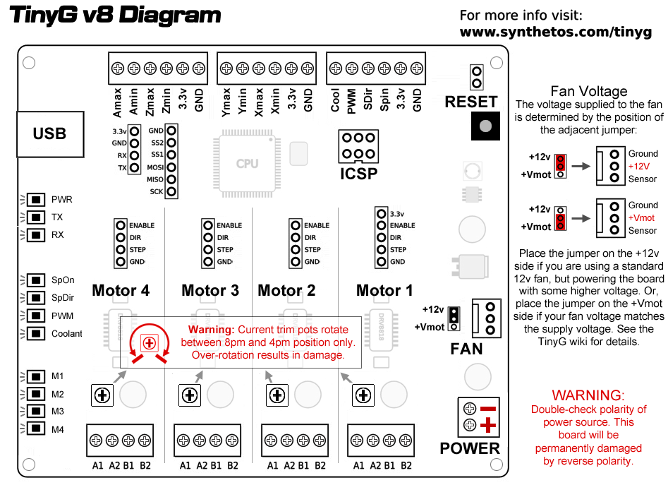 TinyG diagram version 8