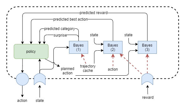 bayes-arch