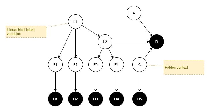 Rigoli generative model