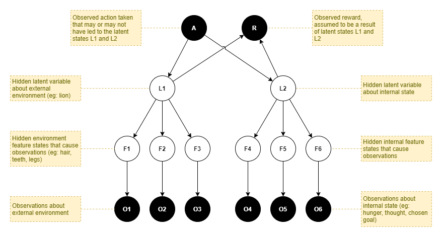 generative model