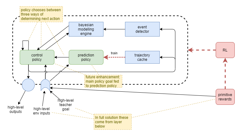 with-modelling-and-prediction