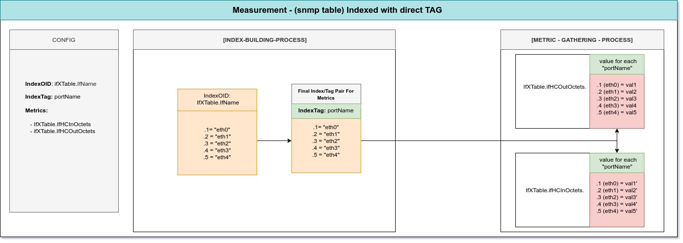 schema_indexed