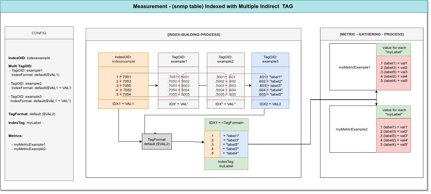 schema_indexed_mit