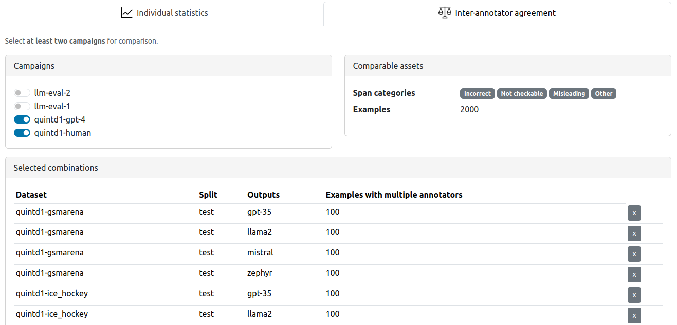 Analysis inter-annotator agreement